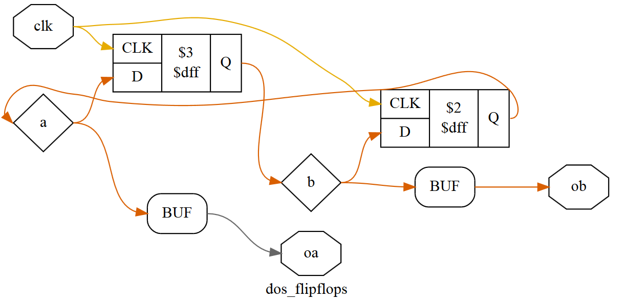 asignacion_simultanea_dos_ff.png