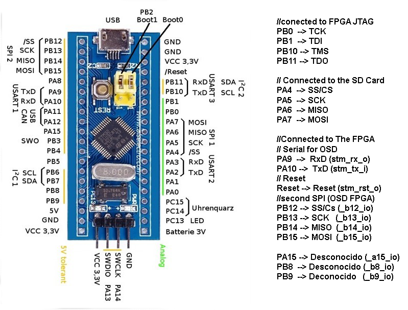 stm32_pines_UnAmiga.png